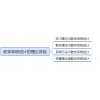 專業(yè)理論 | 教學(xué)設(shè)計的理論基礎(chǔ)